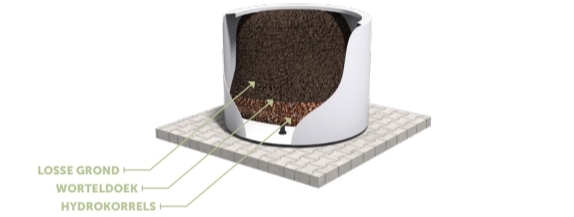beplantingadvies polyester plantenbak rond